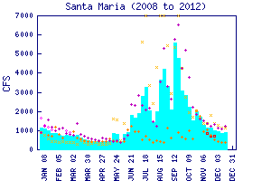 cfs graph